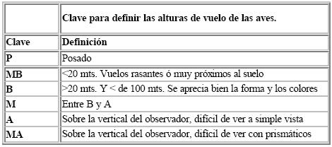 h_vuelo