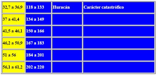 viento