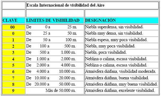 visibilidad